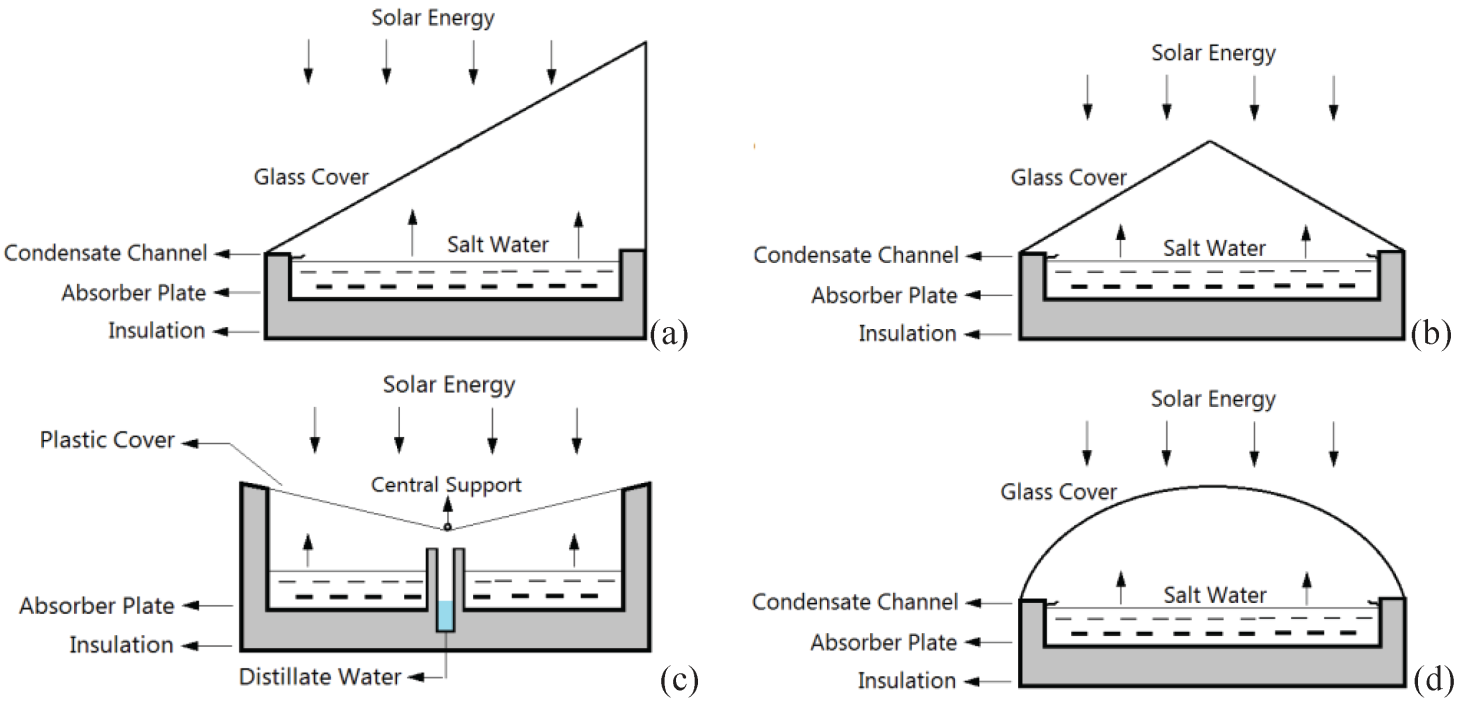 research paper on solar water distillation